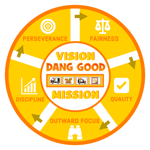 Dang Good Cleaning Services Logo